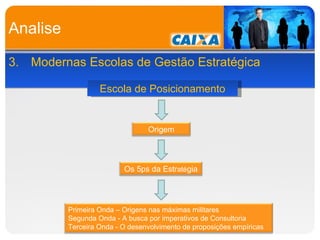 Analise 3.   Modernas Escolas de Gestão Estratégica Escola de Posicionamento Os 5ps da Estr até gia Origem Primeira Onda – Origens nas máximas militares  Segunda Onda - A busca por imperativos de Consultoria Terceira Onda - O desenvolvimento de proposições empíricas 