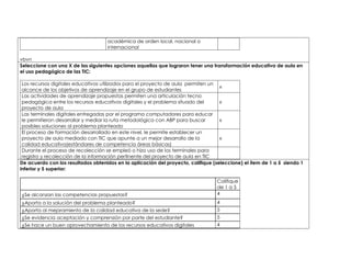académica de orden local, nacional o 
internacional 
vbvn 
Seleccione con una X de las siguientes opciones aquellas que lograron tener una transformación educativa de aula en 
el uso pedagógico de las TIC: 
Los recursos digitales educativos utilizados para el proyecto de aula permiten un 
alcance de los objetivos de aprendizaje en el grupo de estudiantes 
x 
Las actividades de aprendizaje propuestas permiten una articulación tecno 
pedagógica entre los recursos educativos digitales y el problema situado del 
proyecto de aula 
x 
Las terminales digitales entregadas por el programa computadores para educar 
le permitieron desarrollar y mediar la ruta metodológica con ABP para buscar 
posibles soluciones al problema planteado 
x 
El proceso de formación desarrollado en este nivel, le permite establecer un 
proyecto de aula mediado con TIC que apunte a un mejor desarrollo de la 
calidad educativa(estándares de competencia áreas básicas) 
x 
Durante el proceso de recolección se empleó o hizo uso de los terminales para 
registro y recolección de la información pertinente del proyecto de aula en TIC 
De acuerdo con los resultados obtenidos en la aplicación del proyecto, califique (seleccione) el ítem de 1 a 5 siendo 1 
inferior y 5 superior: 
Califique 
de 1 a 5 
¿Se alcanzan las competencias propuestas? 4 
¿Aporta a la solución del problema planteado? 4 
¿Aporta al mejoramiento de la calidad educativa de la sede? 5 
¿Se evidencia aceptación y comprensión por parte del estudiante? 5 
¿Se hace un buen aprovechamiento de los recursos educativos digitales 4 
 