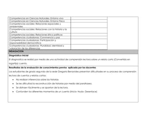 Competencias en Ciencias Naturales: Entorno vivo 
Competencias en Ciencias Naturales: Entorno Físico 
Competencias sociales: Relaciones espaciales y 
ambientales 
Competencias sociales: Relaciones con la historia y la 
cultura 
Competencias sociales: Relaciones ético políticas 
Competencias ciudadanas: Convivencia y paz 
Competencias ciudadanas: Participación y 
responsabilidad democrática 
Competencias ciudadanas: Pluralidad, identidad y 
valoración de las diferencias 
INDAGACION 
Diagnóstico inicial 
El diagnostico se realizó por medio de una actividad de comprensión lectora sobre un relato corto (Convertido en 
lagartija) cuento. 
Resultados de la evaluación de conocimientos previos aplicada por los docentes 
Los estudiantes de grado segundo de la sede Gregoria Benavides presentan dificultades en su proceso de comprensión 
lectora de cuentos y relatos cortos: 
 No realizan inferencias sobre las historias 
 Se les dificultad la reconstrucción de historias por medio del parafraseo. 
 Se distraen fácilmente y se apartan de la lectura. 
 Confunden los diferentes momentos de un cuento (Inicio- Nudo- Desenlace) 
 