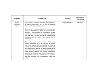 ACTIVIDAD DESCRIPCION SOPORTE
INSTRUMENTO
EVALUADOR
Boletín
Informativo
impreso
Este boletín es un progreso importante en la organización
en cuanto comunicación, con el cual se pretende
mantener informado al público interno.
Cuenta con un manejo completo de la información que
genera CJ ORIENTE y con temas de telecomunicación,
tecnología y nuevos avances en comunicación; se hace
una entrega mensual, exactamente los primeros días de
cada mes esta en cada uno de los puestos de los
empleados, esto para lograr mayor atracción con el
informativo.
Para verificar que si estuvieran atentos al informativo
impreso, exactamente el día del trabajador, se convoco
a un evento especial para los empleados ,en el cual la
empresa quería medir los resultados o la acogida que
tenía el informativo, para ello se realizaron preguntas al
azar y se le hizo entrega de electrodomésticos para el
hogar ,aquellas personas que tuvieran conocimiento
acerca de la información que contenía el informativo ,
conocimientos básicos que debería tener un empleado
que está conectado con la organización para cual
trabaja .
Registro fotográfico Entrevistas
 