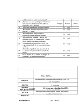 ERROR
5% de margen – Confiabilidad 95%
FICHA TÉCNICA
UNIVERSO
Empleados de CJ Oriente de las oficinas de Cúcuta y su
área metropolitana
MUESTRA 25 encuestas
FECHA DE
REALIZACION
27 de Febrero de 2014
TÉCNICA
Encuesta personal de pregunta cerrada aplicada con
cuestionario estructurado
MARGEN DE
RESPONSABLES LIBIA TAMARA
qué frecuencia se hacen las reuniones?
15 ¿Con qué frecuencia participa en actividades
extra laborales donde compartan todos los
empleados de CJ Oriente?
Siempre A veces Nunca
16 ¿Considera importantes estas actividades? Si ( ) no ( )
17
¿Ha recibido algún reconocimiento por su
labor en CJ Oriente?
Si ( ) no ( )
18
¿Considera estos reconocimientos
importantes para el desarrollo laboral?
Si ( ) no ( )
19
¿Considera que sus ideas y aportes son
tenidos en cuenta en el área donde Trabaja?
Si ( ) no ( )
20
¿Cree que CJ Oriente es reconocía en
Cúcuta y su área metropolitana como una
empresa distribuida de los bienes y servicios
de Claro?
Si ( ) no ( )
21
¿Considera importante el reconocimiento de
CJ Oriente como distribuidor autorizado de
Claro?
Si ( ) no ( )
22
En las oficinas de CJ Oriente ¿la imagen de
la empresa es de fácil visualización?
Si ( ) no ( )
 