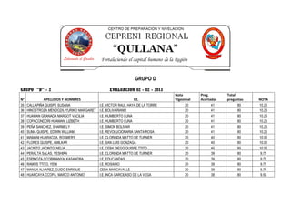 GRUPO D
GRUPO "D" - 2                                   EVALUACION 02 - 02 - 2013
                                                                               Nota        Preg.       Total
N°            APELLIDOS Y NOMBRES                              I.E.            Vigesimal   Acertadas   preguntas   NOTA
35   CALLAPIÑA QUISPE SUSANA               I.E. VICTOR RAUL HAYA DE LA TORRE         20          41          80    10.25
36   HINOSTROZA MENDOZA, YURIKO MARGARET   I.E. BOLIVARIANO                          20          41          80    10.25
37   HUAMAN GRANADA MARGOT VACILIA         I.E. HUMBERTO LUNA                        20          41          80    10.25
38   COPACONDORI HUAMAN, LIZBETH           I.E. HUMBERTO LUNA                        20          41          80    10.25
39   PEÑA SANCHEZ, SHARMELY                I.E. SIMON BOLIVAR                        20          41          80    10.25
40   SUMA QUISPE, EDWIN WILLIAM            I.E. REVOLUCIONARIA SANTA ROSA            20          41          80    10.25
41   MAMANI HUARACCA, ROSMERY              I.E. CLORINDA MATTO DE TURNER             20          40          80    10.00
42   FLORES QUISPE, AMILKAR                I.E. SAN LUIS GONZAGA                     20          40          80    10.00
43   JACINTO JACINTO, NELIA                I.E. CEBA DIEGO QUISPE TTITO              20          40          80    10.00
44   PERALTA SALAS, YESHIRA                I.E. CLORINDA MATTO DE TURNER             20          39          80     9.75
45   ESPINOZA CCORIMANYA, KASANDRA         I.E. EDUCANDAS                            20          39          80     9.75
46   RAMOS TTITO, YENI                     I.E. ROSARIO                              20          39          80     9.75
47   MANGA ALVAREZ, GUIDO ENRIQUE          CEBA MARCAVALLE                           20          39          80     9.75
48   HUARCAYA CCOPA, MARCO ANTONIO         I.E. INCA GARCILASO DE LA VEGA            20          38          80     9.50
 