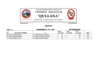GRUPO D
GRUPO "D"                              EVALUACION 02 - 02 - 2013                  SIN EVALUACION
                                                                   Nota        Preg.       Total
N°          APELLIDOS Y NOMBRES                       I.E.         Vigesimal   Acertadas   preguntas   NOTA
69 TINTA VEGA RUTH MERY           I.E. SAN FRANCISCO DE BORJA            20                      80     0.00
70 QUISPE RAMIREZ MOISES          I.E. ANDRES AVELINO CÁCERES            20                      80     0.00
71 ALCCA OROSCO, ALICIA           I.E. DANIEL ESTRADA PEREZ              20                      80     0.00
 
