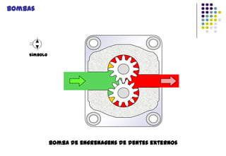 Bombas

Símbolo

Bomba de engrenagens de dentes externos

 