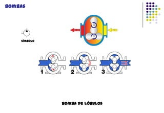 Bombas

Símbolo

Bomba de lóbulos

 