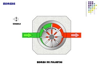 Bombas

Símbolo

Bomba de palhetas

 