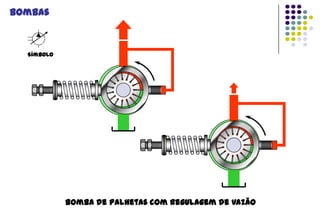 Bombas

Símbolo

Bomba de palhetas com regulagem de vazão

 
