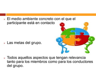  El medio ambiente concreto con el que el
participante está en contacto.
 Las metas del grupo.
 Todos aquellos aspectos que tengan relevancia
tanto para los miembros como para los conductores
del grupo.
 