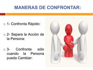 MANERAS DE CONFRONTAR:
 1- Confronta Rápido:
 2- Separa la Acción de
la Persona:
 3- Confronta sólo
cuando la Persona
pueda Cambiar:
 