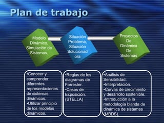 Paradigma De Sistemas.