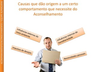 Causas que dão origem a um certo
comportamento que necessite do
Aconselhamento
ACOMPANHAMENTO/ACONSELHAMENTO/EQUIPEALPARGATAS
 