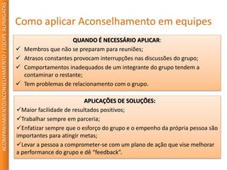 Como aplicar Aconselhamento em equipes
APLICAÇÕES DE SOLUÇÕES:
Maior facilidade de resultados positivos;
Trabalhar sempre em parceria;
Enfatizar sempre que o esforço do grupo e o empenho da própria pessoa são
importantes para atingir metas;
Levar a pessoa a comprometer-se com um plano de ação que vise melhorar
a performance do grupo e dê “feedback”.
ACOMPANHAMENTO/ACONSELHAMENTO/EQUIPEALPARGATAS
QUANDO É NECESSÁRIO APLICAR:
 Membros que não se preparam para reuniões;
 Atrasos constantes provocam interrupções nas discussões do grupo;
 Comportamentos inadequados de um integrante do grupo tendem a
contaminar o restante;
 Tem problemas de relacionamento com o grupo.
 