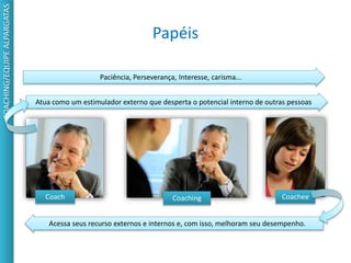 Papéis
Coach CoacheeCoaching
COACHING/EQUIPEALPARGATAS
Paciência, Perseverança, Interesse, carisma...
Atua como um estimulador externo que desperta o potencial interno de outras pessoas
Acessa seus recurso externos e internos e, com isso, melhoram seu desempenho.
 