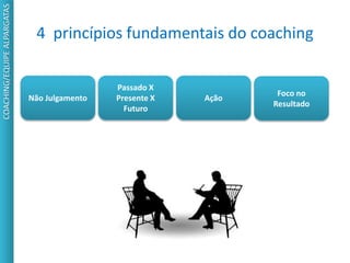 4 princípios fundamentais do coaching
COACHING/EQUIPEALPARGATAS
Foco no
Resultado
Não Julgamento
Passado X
Presente X
Futuro
Ação
 