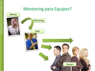 Mentoring para Equipes?
MENTORING/EQUIPEALPARGATAS
Mentor
Mentoring
Líder
Equipe
 