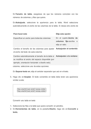 En Tamaño de tabla, asegúrese de que los números coincidan con los
números de columnas y filas que quiera.
En Autoajuste, seleccione la apariencia para la tabla. Word selecciona
automáticamente el ancho de las columnas de la tabla. Si desea otro ancho de
columna, seleccione una de estas opciones:
En Separar texto en, elija el carácter separador que usó en el texto.
5. Haga clic en Aceptar. El texto convertido en tabla debe tener una apariencia
similar a esta:
Convertir una tabla en texto
1. Seleccione las filas o la tabla que quiera convertir en párrafos.
2. En Herramientas de tabla, en la pestaña Diseño, haga clic en Convertir a
texto.
Para hacer esto Elija esta opción
Especificar un ancho para todas las columnas En el cuadro Ancho de
columna fijo escriba o
elija un valor.
Cambie el tamaño de las columnas para ajustar
el ancho del texto de cada columna
Autoajustar al contenido
Cambia automáticamente el tamaño de la tabla si
se modifica el ancho del espacio disponible (por
ejemplo, orientación horizontal o diseño web).
Autoajustar a la ventana
 