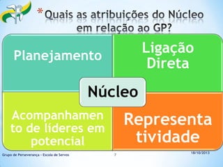 *

Ligação
Direta

Planejamento

Núcleo
Acompanhamen
to de líderes em
potencial
Grupo de Perseverança – Escola de Servos

Representa
tividade
7

18/10/2013

 