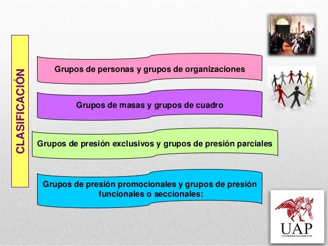 GRUPOS DE PRESIÓN