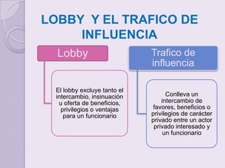 LOBBY  Y EL TRAFICO DE INFLUENCIA