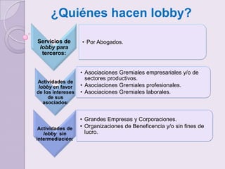 La regulación del LobbyA favor:En contra: