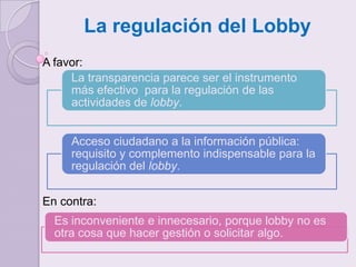 Autorregulación de los LobbystasNo contravenir el interés publico