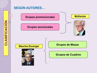SEGÚN AUTORES…Grupos promocionalesMcKenzieGrupos seccionalesCLASIFICACIÓNGrupos de MasasMaurice DuvergerGrupos de Cuadros