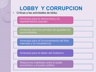 LOBBY  Y CORRUPCIONCríticas a las actividades de lobby: ¿COMO NACIO EL LOBBY? FUE EN INGLATERRA O EN ESTADOS UNIDOS 