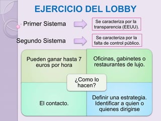  ¿Quiénes hacen lobby?