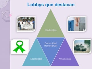 Movimiento HomosexualMovimientos Sindicales