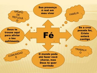 Se a cruz
pesada for,
Cristo
estará
contigo
Sua presença
é real em
meu viver
O mundo pode
até fazer você
chorar, mas
Deus te quer
sorrindo
Deus te
trouxe aqui
para aliviar
o teu
sofrimento
Fé
 