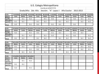 U.E. Colegio Metropolitano
                                                               Inscrito en el M.P.P.P.E
                           Grado/Año: 2do Año                  Sección: "A" Lapso: I                Año Escolar: 2012-2013
Fecha         01/10/2012   02/10/2012   04/10/2012   08/10/2012   09/10/2012   11/10/2012   15/10/2012   16/10/2012   18/10/2012   22/10/2012   23/10/2012
Materia        Lunes        Martes       Jueves       Lunes        Martes       Jueves       Lunes        Martes       Jueves       Lunes        Martes
Biología
Lab.Nº 01                    G-1          G-2                       G-1          G-2                       G-1          G-2          G-1          G-1
Informática
Lab.Nº 01       G-1          G-2                       G-1          G-2                       G-1          G-2                       G-2          G-2
Dibujo          G-2                       G-1          G-2                       G-1          G-2                       G-1

Fecha       25/10/2012     29/10/2012   30/10/2011   01/11/2012   05/11/2012   06/11/2012   08/11/2012   12/11/2012   13/03/2012   15/11/2012   19/11/2012
Materia       Jueves         Lunes       Martes       Jueves        Lunes       Martes       Jueves        Lunes       Martes       Jueves        Lunes
Biología
Lab.Nº 01      G-2                        G-1          G-2                       G-1          G-2                       G-1          G-2
Informática
Lab.Nº 01                    G-1          G-2                       G-1          G-2                       G-1          G-2                       G-1
Dibujo          G-1          G-2                       G-1          G-2                       G-1          G-2                       G-1          G-2

Fecha       20/11/2012     22/11/2012   26/11/2012   27/11/2012   29/11/2012   03/12/2012   04/12/2012   06/12/2012   10/12/2012   11/12/2012   13/12/2012
Materia       Martes         Jueves       Lunes        Martes       Jueves       Lunes        Martes       Jueves       Lunes        Martes       Jueves
Biología
Lab.Nº 01      G-1           G-2                       G-1          G-2                       G-1          G-2                       G-1          G-2
Informática
Lab.Nº 01      G-2                        G-1          G-2                       G-1          G-2                       G-1          G-2          G-1
Dibujo                       G-1          G-2                       G-1          G-2                       G-1          G-2

Fecha       17/12/2012     18/12/2012   20/12/2012
Materia       Lunes          Martes       Jueves
Biología
Lab.Nº 01
                             G-1          G-2
Informática
Lab.Nº 01
               G-1           G-2

                G-2                       G-1
Dibujo
 