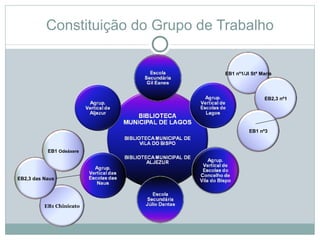 Constituição do Grupo de Trabalho


                                   EB1 nº1/JI Stª Maria




                                                    EB2,3 nº1




                                             EB1 nº3



          EB1 Odiáxere
          EB1 Odeáxere




EB2,3 das Naus




          EB1 Chinicato
 