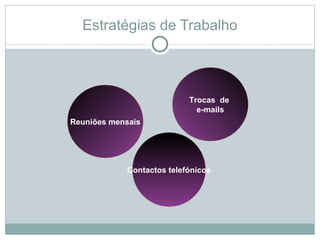 Estratégias de Trabalho



                           Trocas de
                             e-mails
Reuniões mensais




            Contactos telefónicos
 