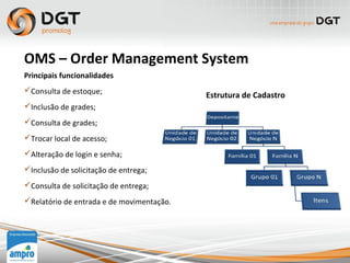 OMS – Order Management System
Estrutura de Cadastro
Principais funcionalidades
Consulta de estoque;
Inclusão de grades;
Consulta de grades;
Trocar local de acesso;
Alteração de login e senha;
Inclusão de solicitação de entrega;
Consulta de solicitação de entrega;
Relatório de entrada e de movimentação.
 