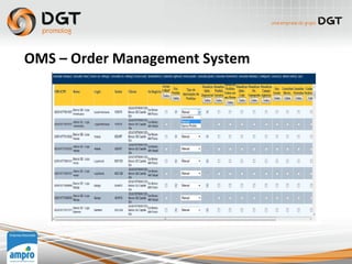 OMS – Order Management System
 