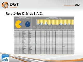 Relatórios Diários S.A.C.
 