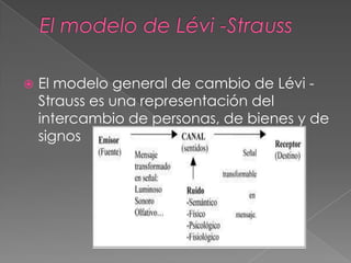 El modelo de Lévi -StraussEl modelo general de cambio de Lévi -Strauss es una representación del intercambio de personas, de bienes y de signos 