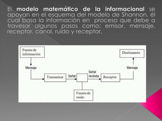 El modelo matemático de la informacional se apoyan en el esquema del modelo de Shannon, él cual basa la información en  proceso que debe a travesar algunos pasos como: emisor, mensaje, receptor, canal, ruido y receptor. 