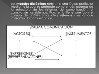 Los modelos dialécticos remiten a una lógica particular mediante la cual se pretende comprender, además de la estructura de los sistemas de comunicación, el cambio de los sistemas. Para el lo tiene que abrir el campo de análisis a los otros sistemas con los que interactúa la comunicación.SISTEMA COMUNICACIÓN      (ACTORES) 			         (INSTRUMENTOS)      (EXPRESIONES)                                  (REPRESENTACIONES)