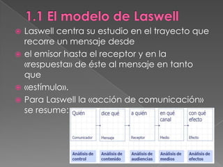1.1 El modelo de LaswellLaswell centra su estudio en el trayecto que recorre un mensaje desdeel emisor hasta el receptor y en la «respuesta» de éste al mensaje en tanto que«estímulo».Para Laswell la «acción de comunicación» se resume: 
