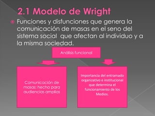 2.1 Modelo de WrightFunciones y disfunciones que genera la comunicación de masas en el seno del sistema social  que afectan al individuo y a la misma sociedad.Análisis funcionalComunicación de masas: hecha para audiencias ampliasImportancia del entramado organizativo e institucional que determina el funcionamiento de los Medios. 