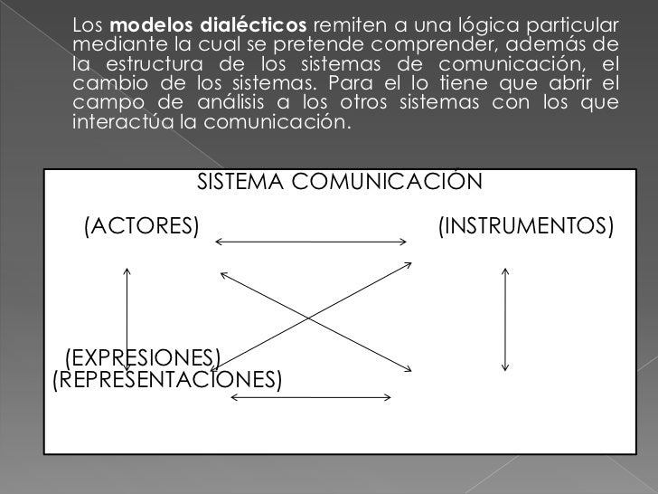 Herramienta 1La Teoría de la Comunicación