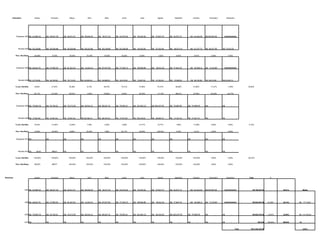 Infomativo Janeiro Fevereiro Março Abril Maio Junho Julho Agosto Setembro Outubro Novembro Dezembro Despesas 2007 R$  62.989,32  R$  55.427,39  R$  60.071,47  R$  55.909,18  R$  59.117,34  R$  44.370,65  R$  49.320,00  R$  57.807,47  R$  46.972,72  R$  63.660,05  R$ 85.902,58  ######## Receita 2007 R$  50.138,88  R$  50.038,88  R$  50.200,88  R$  50.210,88  R$  50.238,88  R$  50.238,88  R$  49.320,00  R$  57.102,40  R$  46.973,14  R$  63.337,75  R$  86.071,55  R$ 73.013,00  Porc. Rec/Desp -20,40% -9,72% -16,43% -10,19% -15,02% 13,23% 0,00% -1,22% 0,00% -0,51% 0,20% 7,52% Despesas 2008 R$  68.461,75  R$  67.550,93  R$  81.322,53  R$  61.014,14  R$  87.937,90  R$  77.340,72  R$  85.508,85  R$  90.911,30  R$  77.964,70  R$  96.565,11  R$  71.115,85  ######## Receita 2008 R$  67.743,50  R$  63.764,50  R$  76.712,00  R$  49.393,00  R$  85.869,00  R$  53.418,00  R$  75.847,00  R$  47.323,00  R$  74.505,00  R$  80.722,96  R$  56.613,80  R$ 43.249,13  % ano. Rec/Rec 8,69% 21,87% 35,38% 9,13% 48,75% 74,31% 73,38% 57,27% 65,98% 51,69% -17,21% -1,48% 35,64% Porc. Rec/Desp 35,11% 27,43% 52,81% -1,63% 70,92% 6,33% 53,79% -17,13% 58,61% 27,45% -34,22% -40,77% Despesas 2009 R$  75.594,78  R$  52.796,01  R$  70.272,05  R$  65.514,23  R$  85.067,15  R$  75.054,10  R$  103.903,32  R$ 105.247,55  R$  79.489,55  R$  79.489,55  R$  -  R$  -  Receita 2009 R$  77.627,00  R$  47.601,54  R$  70.051,30  R$  65.799,15  R$  86.797,45  R$  77.014,00  R$  100.316,02  R$  99.064,10  R$  77.321,75  R$  77.321,75  R$  -  R$  -  % ano. Rec/Rec 10,42% -21,84% -13,59% 7,38% -3,26% -2,96% 21,51% 15,77% 1,96% -17,68% 0,00% 0,00% -0,19% Porc. Rec/Desp 14,59% -25,35% -8,68% 33,22% 1,08% 44,17% 32,26% 109,34% 3,78% -4,21% 0,00% 0,00% Despesas 2010 R$  -  R$  -  R$  -  R$  -  R$  -  R$  -  R$  -  R$  -  R$  -  R$  -  R$  -  R$  -  Receita 2010 R$  60,00  #REF! R$  -  R$  -  R$  -  R$  -  R$  -  R$  -  R$  -  R$  -  R$  -  R$  -  % ano. Rec/Rec -100,00% -100,00% -100,00% -100,00% -100,00% -100,00% -100,00% -100,00% -100,00% -100,00% 0,00% 0,00% -83,33% Porc. Rec/Desp -99,92% #REF! -100,00% -100,00% -100,00% -100,00% -100,00% -100,00% -100,00% -100,00% 0,00% 0,00% Despesas Janeiro Fevereiro Março Abril Maio Junho Julho Agosto Setembro Outubro Novembro Dezembro Total % 2007 R$  62.989,32  R$  55.427,39  R$  60.071,47  R$  55.909,18  R$  59.117,34  R$  44.370,65  R$  49.320,00  R$  57.807,47  R$  46.972,72  R$  63.660,05  R$ 85.902,58  ######## R$ 709.457,61   29,01% Media 2008 R$  68.461,75  R$  67.550,93  R$  81.322,53  R$  61.014,14  R$  87.937,90  R$  77.340,72  R$  85.508,85  R$  90.911,30  R$  77.964,70  R$  96.565,11  R$  71.115,85  ######## R$ 932.597,58 31,45% 38,14% R$  77.716,47  2009 R$  75.594,78  R$  52.796,01  R$  70.272,05  R$  65.514,23  R$  85.067,15  R$  75.054,10  R$  103.903,32  R$  90.340,65  R$ 105.247,55  R$  79.489,55  R$  -  R$  -  R$ 803.279,39 -13,87% 32,85% R$  114.754,20  2010 R$  -  R$  -  R$  -  R$  -  R$  -  R$  -  R$  -  R$  -  R$  -  R$  -  R$  -  R$  -  R$ 0,00 -100,00% #DIV/0! R$  -  Total R$ 2.445.334,58 2,82% 