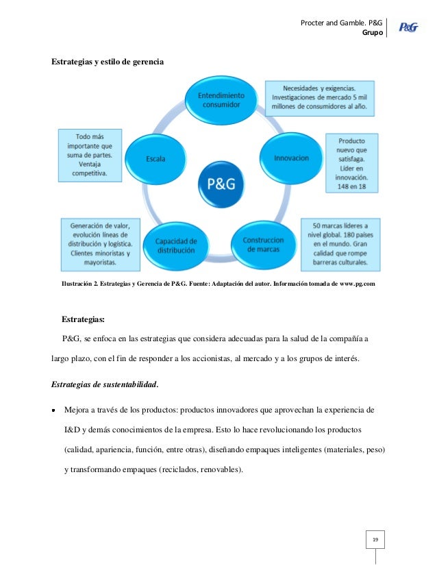 Grupo empresarial. P&G