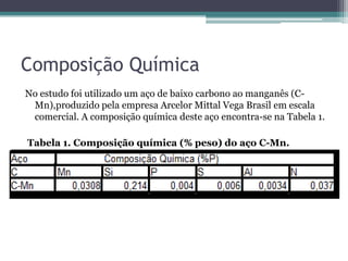 Composição Química
No estudo foi utilizado um aço de baixo carbono ao manganês (C-
 Mn),produzido pela empresa Arcelor Mittal Vega Brasil em escala
 comercial. A composição química deste aço encontra-se na Tabela 1.

Tabela 1. Composição química (% peso) do aço C-Mn.
 