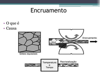 Encruamento
• O que é
• Causa
 