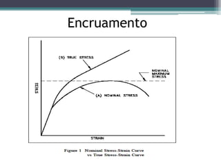 Encruamento
 