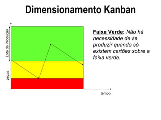 Dimensionamento Kanban Faixa Verde :  Não há necessidade de se produzir quando só existem cartões sobre a faixa verde.   Lote de Produção tempo peças 