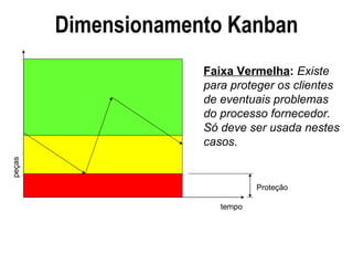 Dimensionamento Kanban Faixa Vermelha :  Existe para proteger os clientes de eventuais problemas do processo fornecedor. Só deve ser usada nestes casos.  Proteção tempo peças 