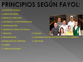 1.DIVISIÓN DE TRABAJO 
2. UNIDAD DE MANDO 
3.UNIDAD DE DIRECCIÓN 
4. AUTORIDAD Y LA RESPONSABILIDAD. 
5. CENTRALIZACIÓN 
6. JERARQUIA O GRADO DE ESCALA 
7. INICIATIVA 12. EQUIDAD 
8. REMUNERACIÓN 13. SUBORDINACIÓN DEL INTERÉS INDIVIDUAL AL GENERAL. 
9.ESTABILIDAD DEL PERSONAL 14. DISCIPLINA 
10. ORDEN 
11. TRABAJO EN EQUIPO 
 